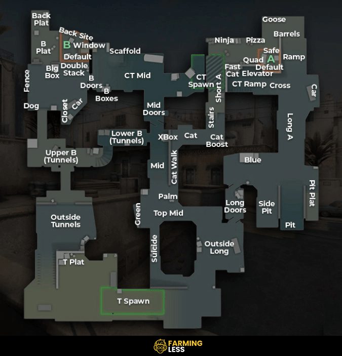 Dust 2 Callouts